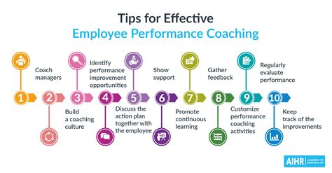 coaching topics for employees.